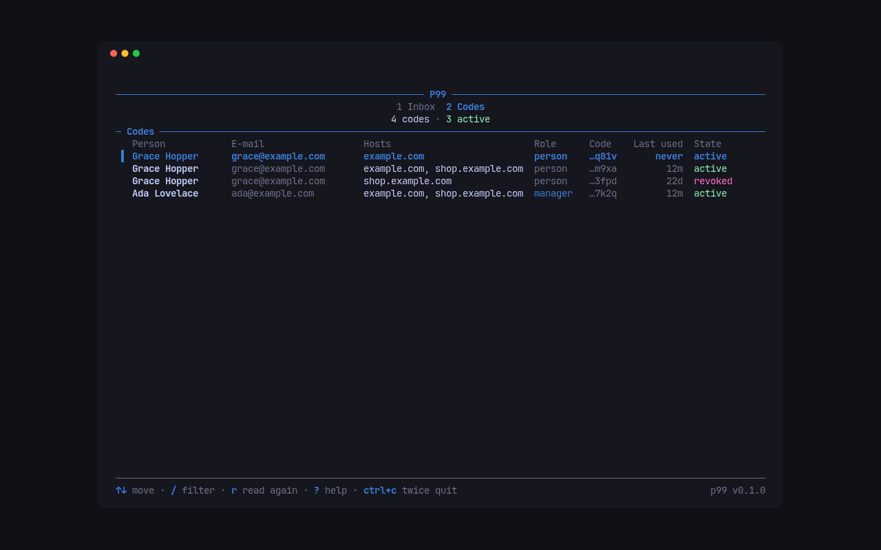 The codes screen of p99 tui: each invited person, their e-mail, hosts, role, the code’s last four characters, when it was last used, and whether it is active.