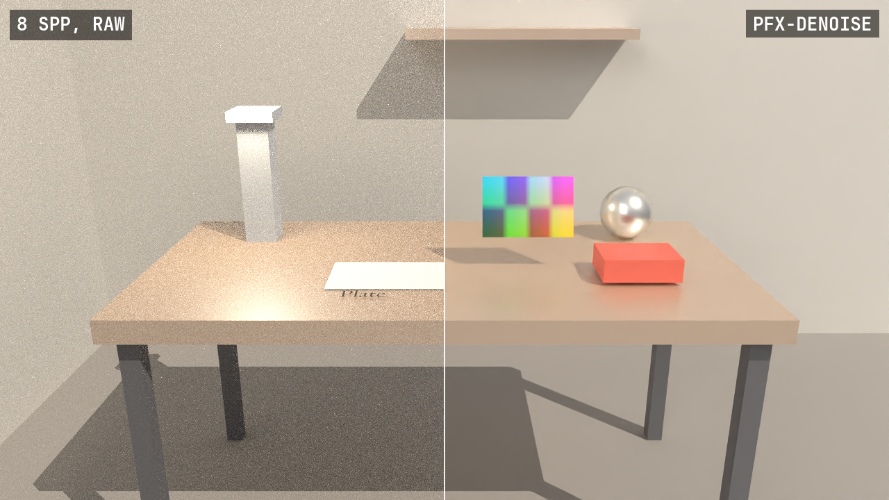 The desk scene split down the middle: on the left, labelled 8 SPP, RAW, the path tracer’s grainy output after 8 samples a pixel; on the right, labelled PFX-DENOISE, the same frame clean.